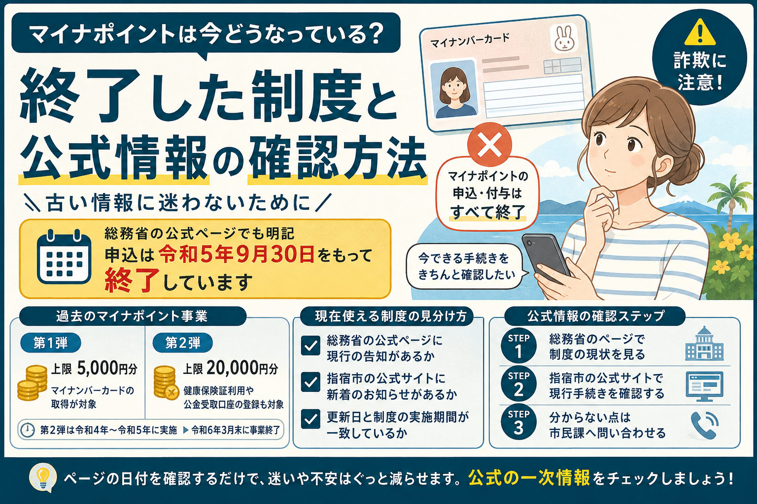 マイナ ポイント 2026